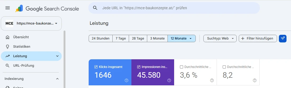 Google Search Console MCE Baukonzepte neue .at Domain – 12 Monate: 1.646 Klicks, 45.580 Impressionen, CTR 3,6 Prozent, durchschnittliche Position 8,2